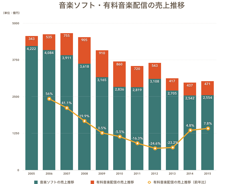 日本音楽文化協会