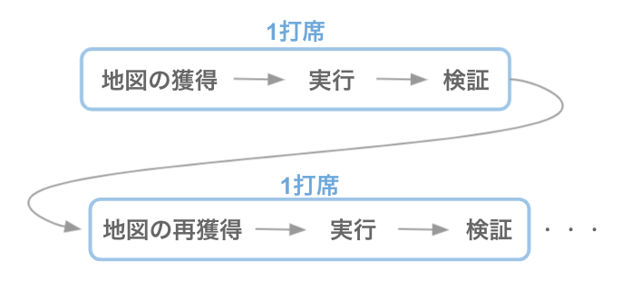 f:id:anriotsuka:20211128144055p:plain