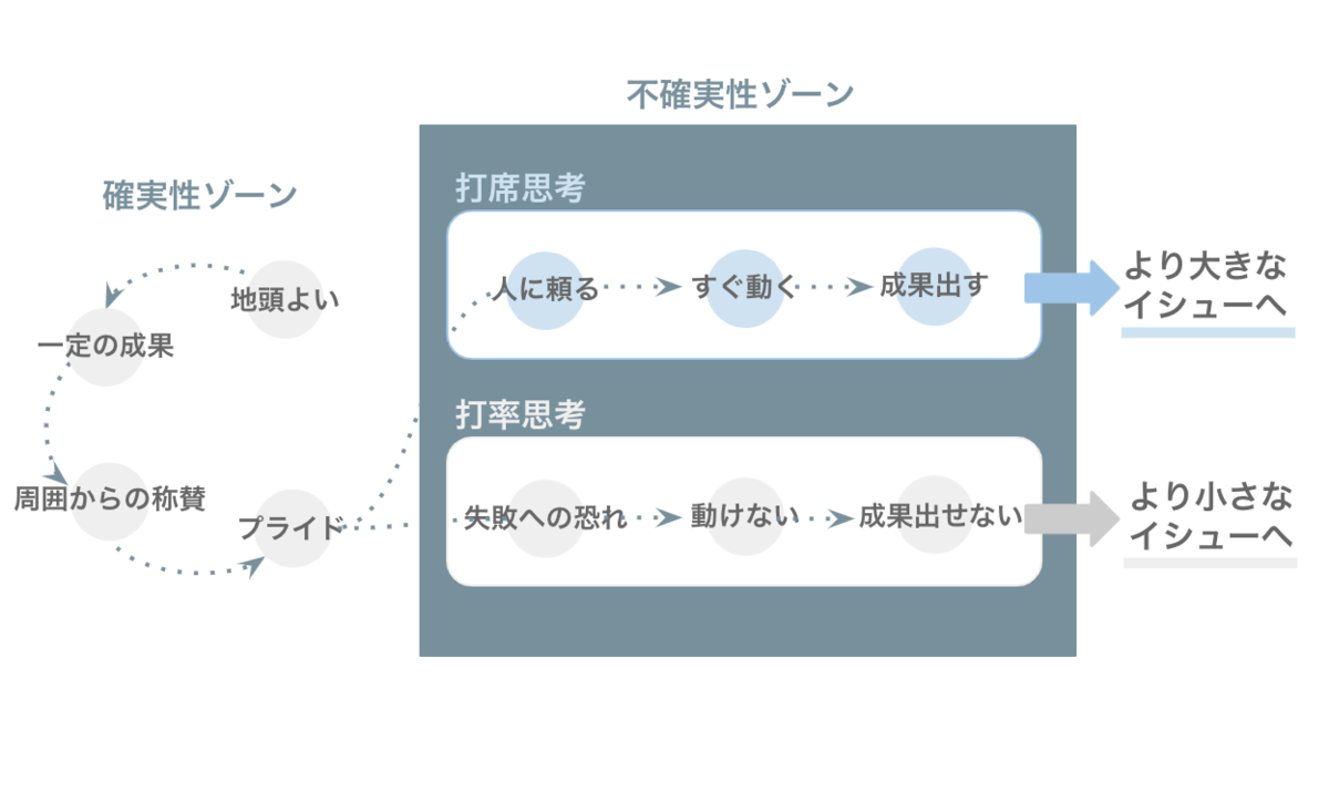 f:id:anriotsuka:20211128145820p:plain