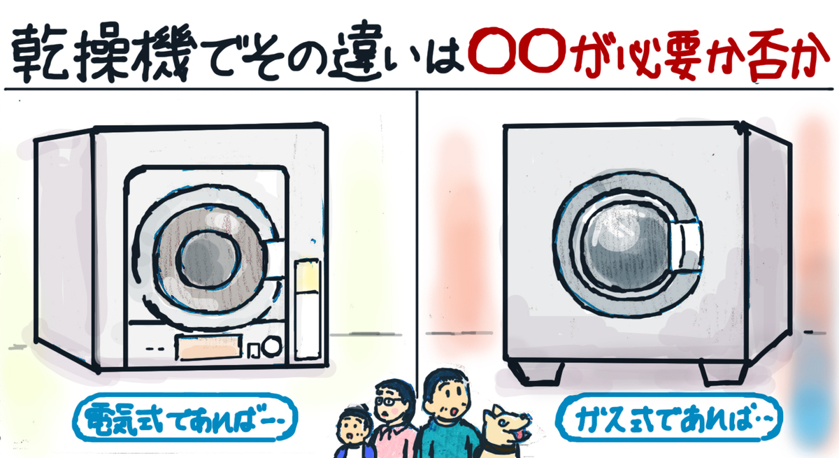 家庭用衣類乾燥機 ガス式乾燥機【乾太くん】Rinnai(リンナイ)製と 家庭用衣類乾燥機 ガス式乾燥機【乾太くん】Rinnai(リンナイ)製と