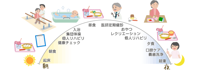 医療型ショートステイの1日