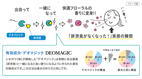 デオマジック