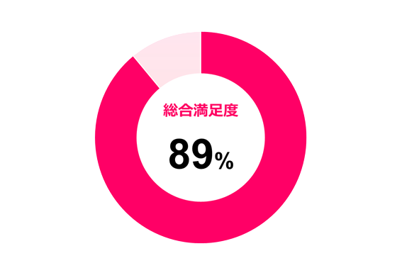 消臭ノーマット総合評価