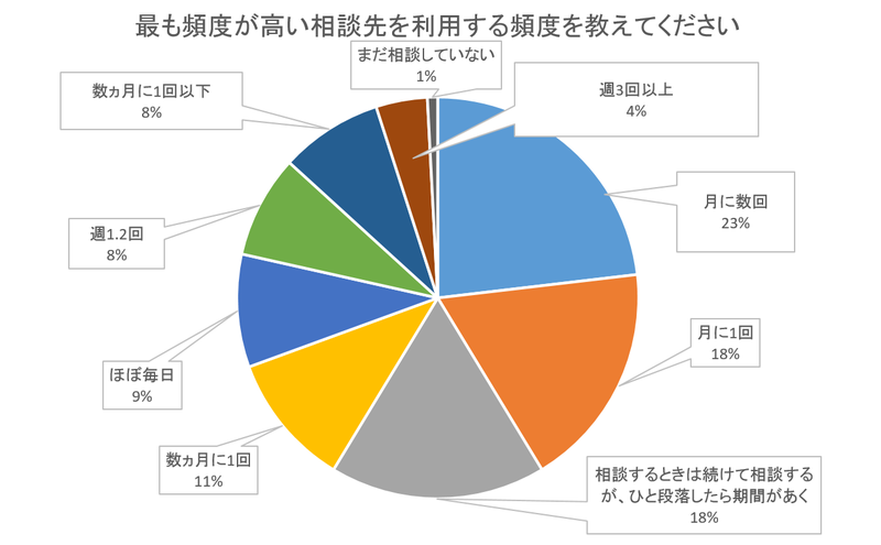 %e7%9b%b8%e8%ab%87%e5%85%88%ef%bc%9a%e7%94%bb%e5%83%8f4