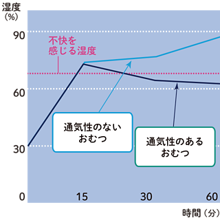 first_pct10