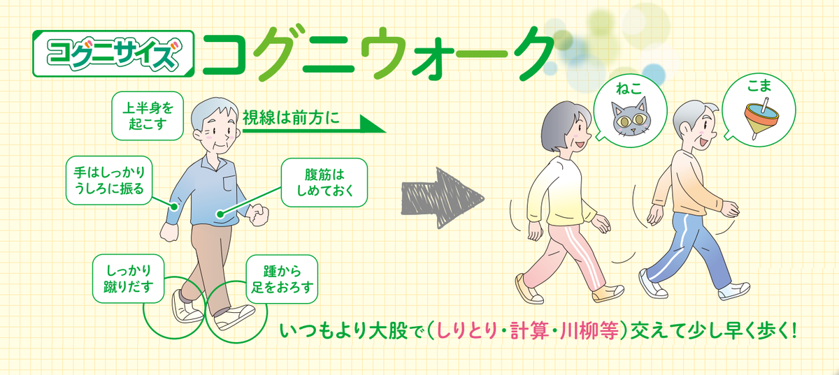 コグニウォークの方法