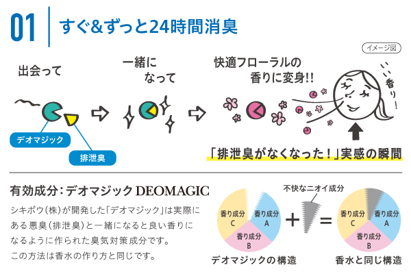 ヘルパータスケの特徴1