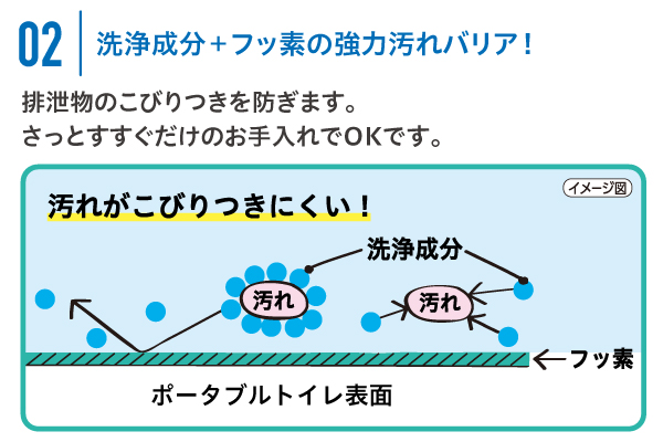 ヘルパータスケの特徴2