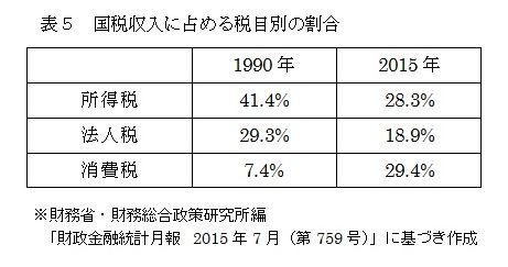 f:id:anti-tax-increase:20160717001340j:plain