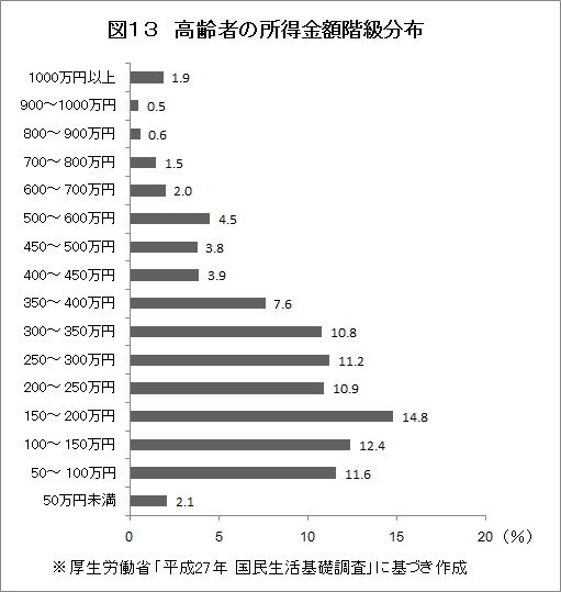 f:id:anti-tax-increase:20160904030423j:plain