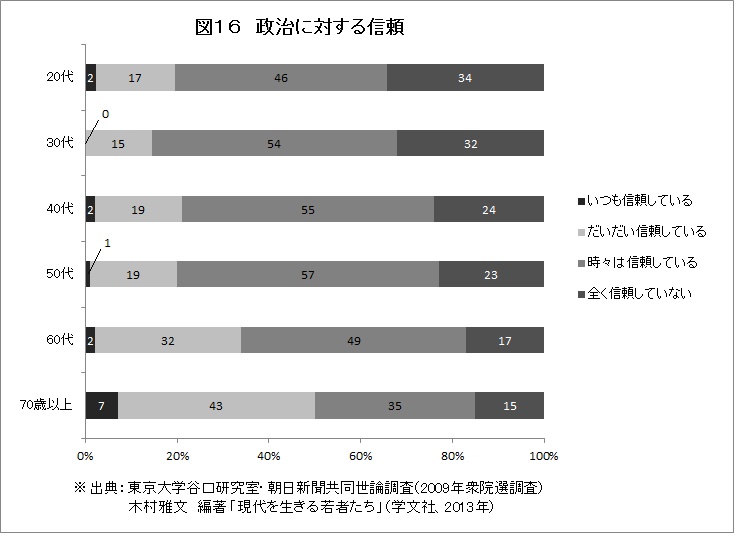 f:id:anti-tax-increase:20160904032642j:plain