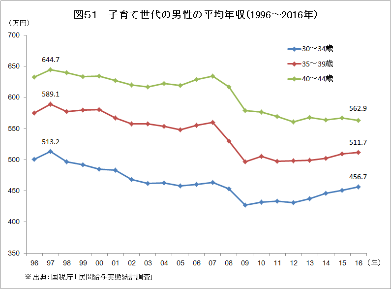 f:id:anti-tax-increase:20180122112519p:plain f:id:anti-tax-increase:20180122112519p:plain