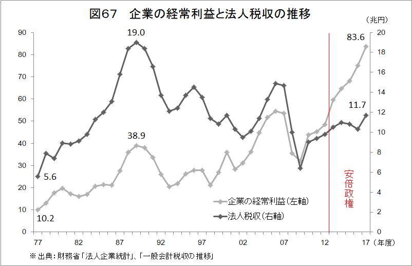 f:id:anti-tax-increase:20181113204037p:plain