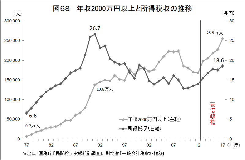 f:id:anti-tax-increase:20181113204229p:plain