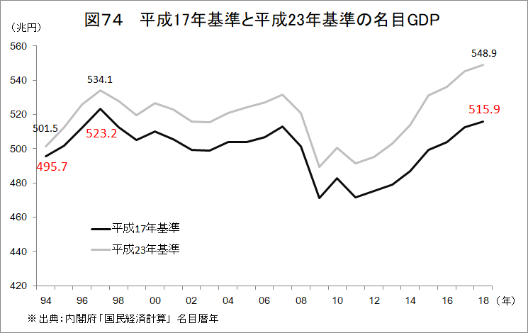 f:id:anti-tax-increase:20190416224734p:plain