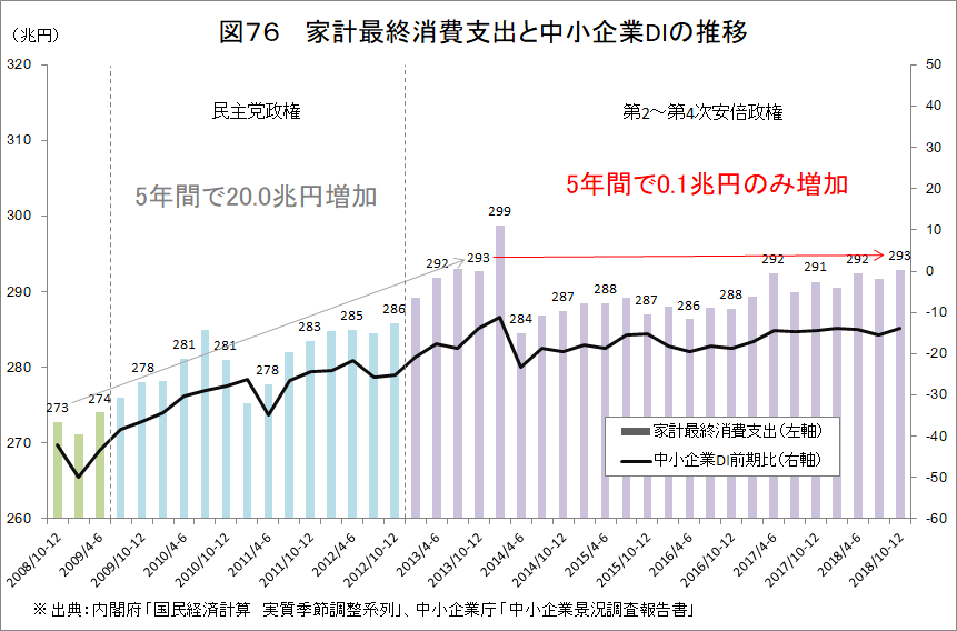 f:id:anti-tax-increase:20190417002152p:plain