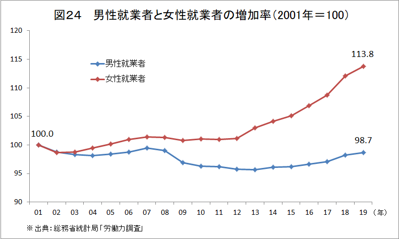 f:id:anti-tax-increase:20200310143930p:plain