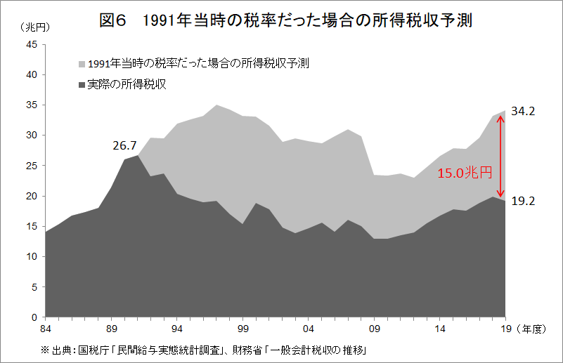 f:id:anti-tax-increase:20210725010726p:plain