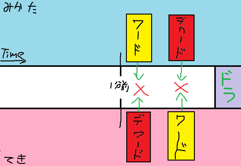 f:id:anti_korori:20200914193712p:plain