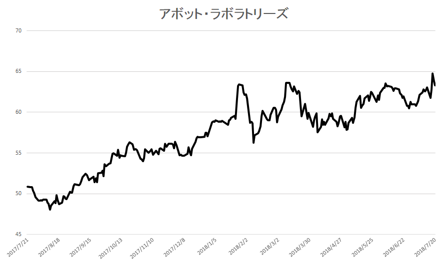 abt