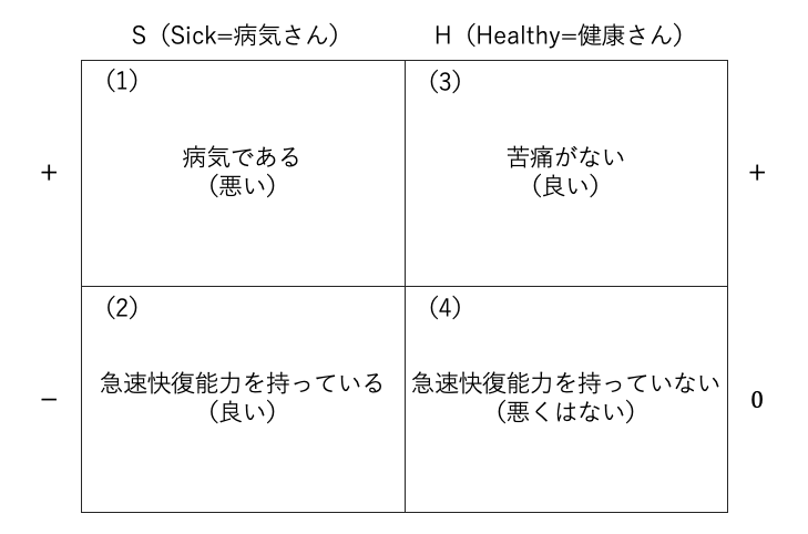 オタクくんさあ 反出生主義とか言ってないで彼女作ってセックスしな 笑 適切な価値観