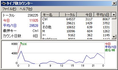 タイプ数カウンター