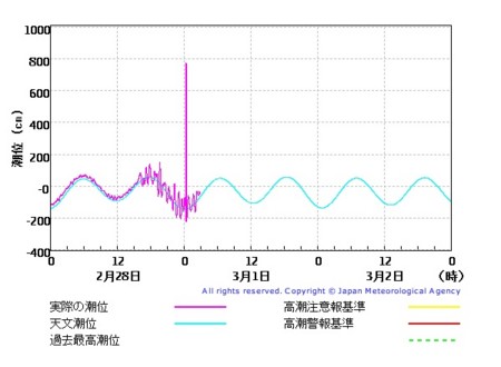 f:id:antonian:20100301031526j:image:left