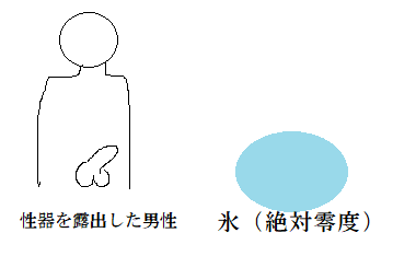 6週間以内に獣医の勉強を始めなかったので死ぬ