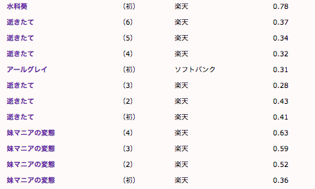 イメージ 2