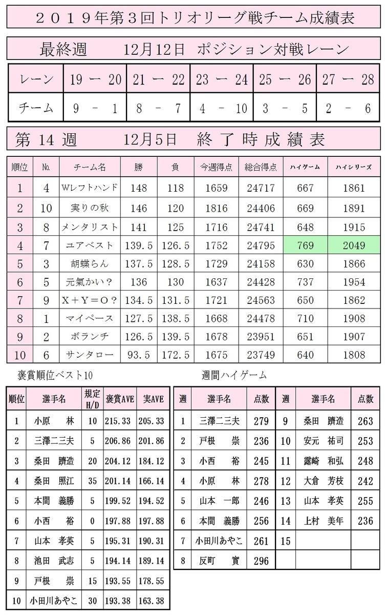 f:id:anusu5669:20191210123952j:plain