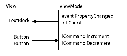 f:id:any-programming:20170124132538p:plain f:id:any-programming:20170124132538p:plain