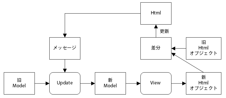 f:id:any-programming:20170125012341p:plain f:id:any-programming:20170125012341p:plain