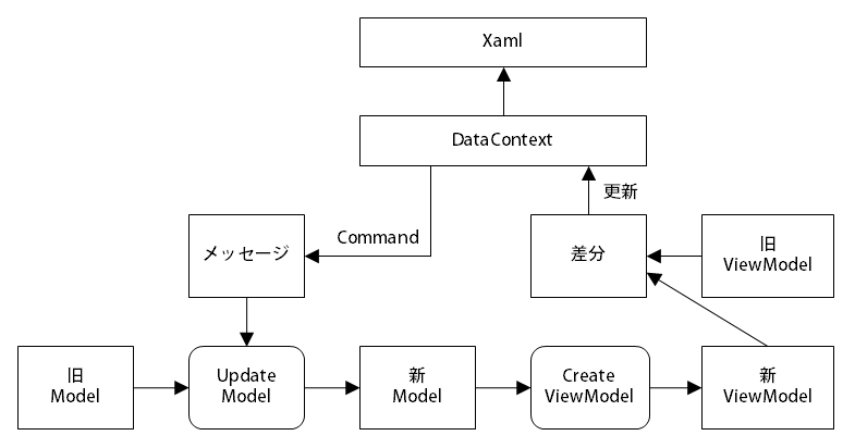 f:id:any-programming:20170125013322p:plain f:id:any-programming:20170125013322p:plain
