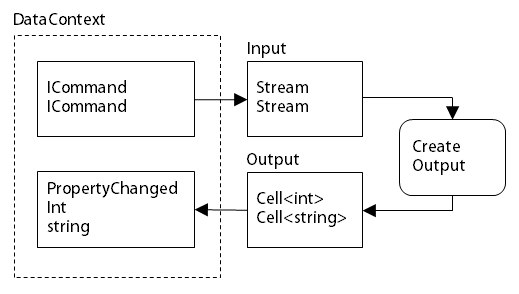 f:id:any-programming:20170129225323p:plain f:id:any-programming:20170129225323p:plain