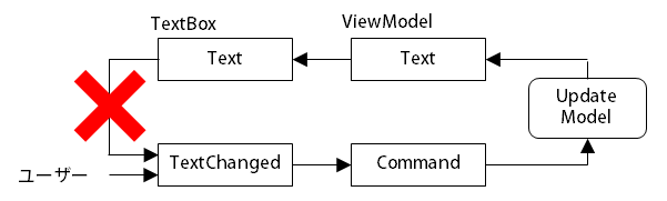 f:id:any-programming:20170204100709p:plain f:id:any-programming:20170204100709p:plain