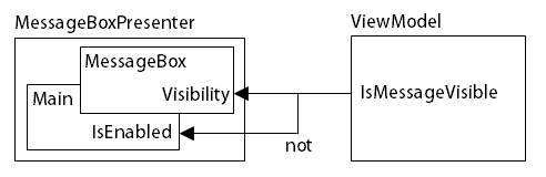 f:id:any-programming:20170213221001p:plain f:id:any-programming:20170213221001p:plain