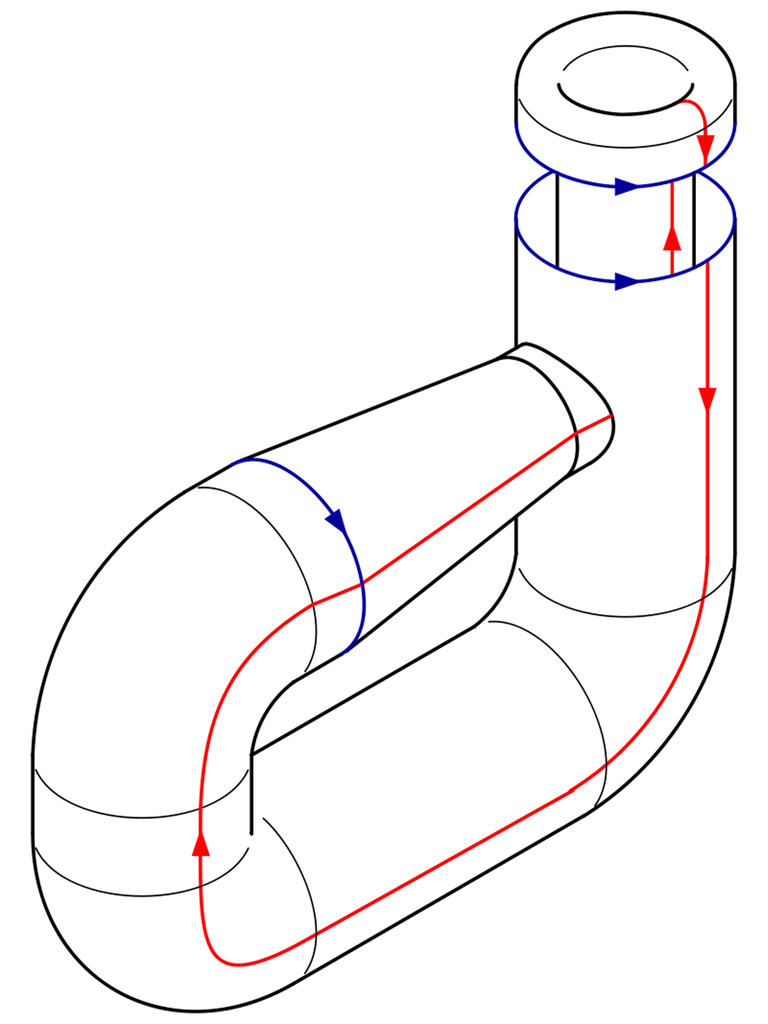 クラインの壺 クラインのつぼ 英語 Klein Bottle は 境界も表裏の区別も持たない 2次元 曲面の一種で 主に位相幾何学で扱われる 原語であるドイツ語では Kleinsche Flache クラインの面 であり これが英語に翻訳される際 Flache 面 がflasche 瓶 と