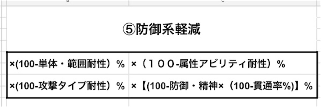 幻影戦争ダメージ計算式 防御 精神 耐性による軽減 Anyの幻影戦争攻略ブログ 幻影戦争ダメージ計算式 防御 精神 耐性による軽減 Anyの幻影戦争攻略ブログ