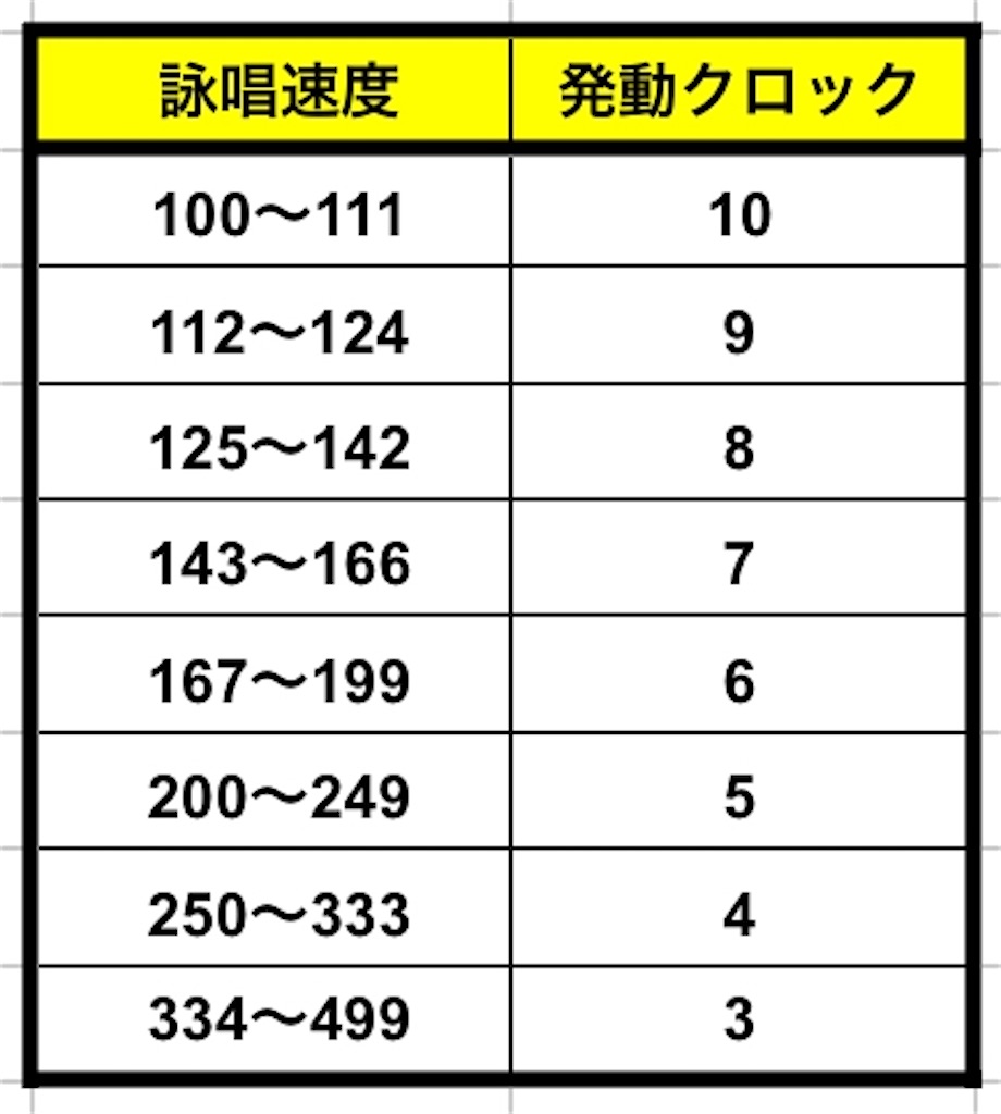 f:id:any20191114:20200204222752j:plain