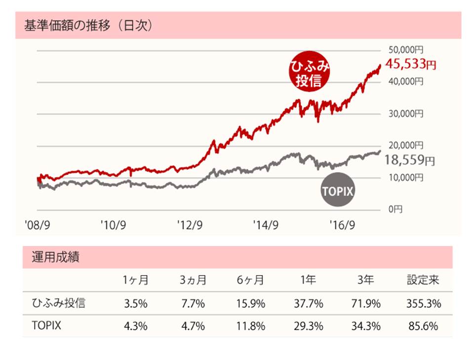 f:id:anyguidepost:20171013080229j:plain