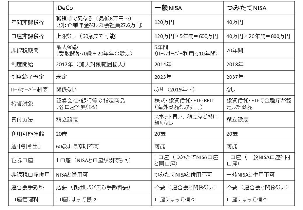 f:id:anyguidepost:20180504072945j:plain f:id:anyguidepost:20180504072945j:plain