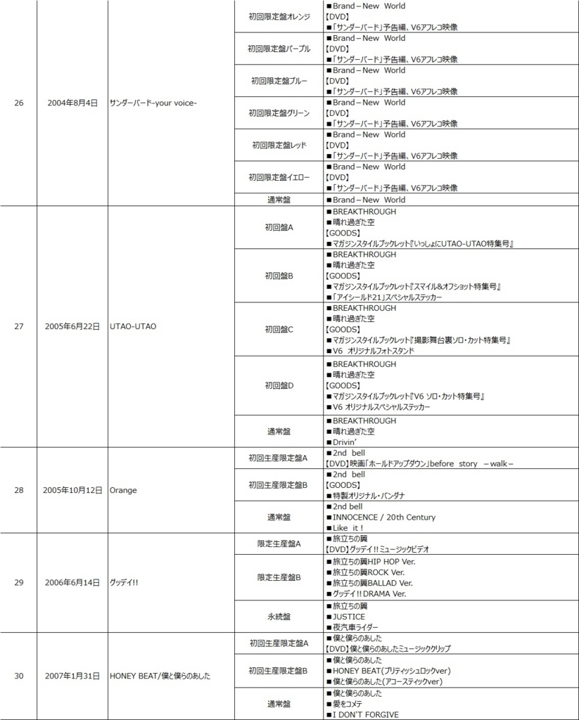 V6 CD/DVD徹底解剖リスト vol.1 V6 SINGLE - ふじいろワンロード