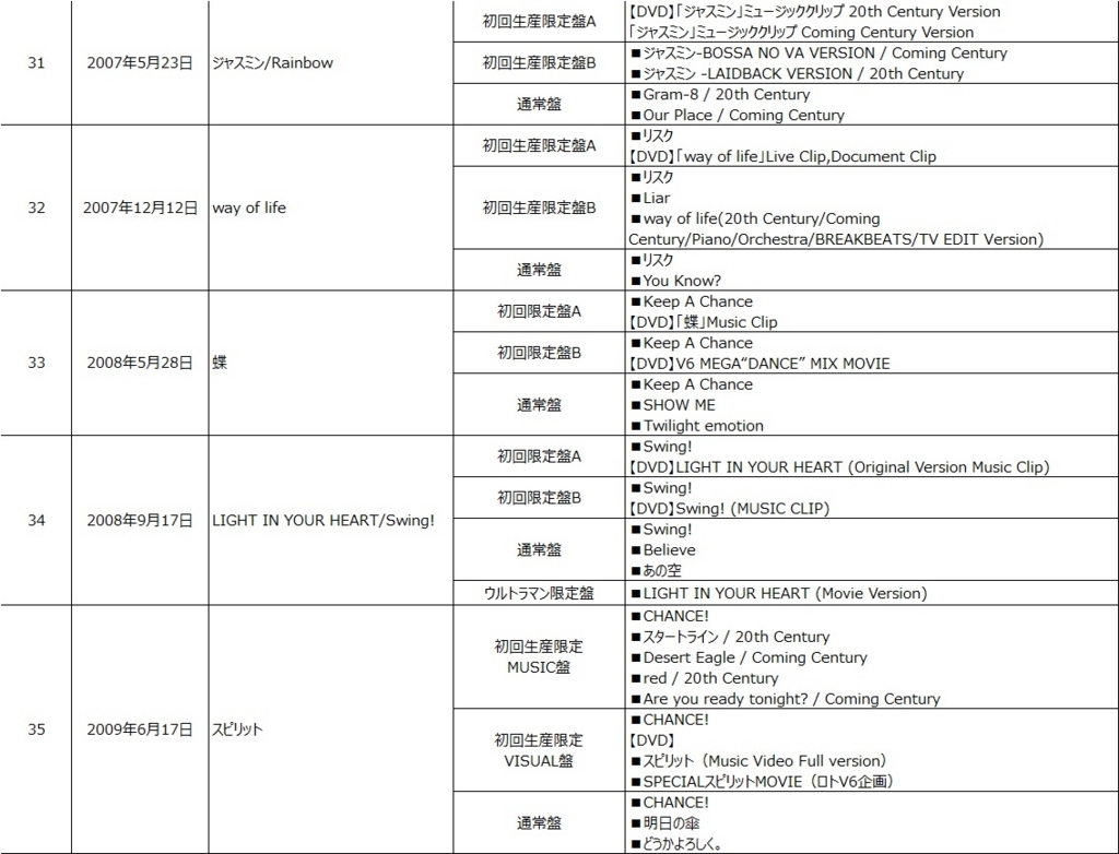 V6 CD/DVD徹底解剖リスト vol.1 V6 SINGLE - ふじいろワンロード