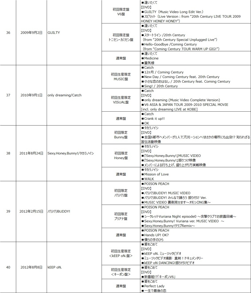 V6 DVD まとめ 51HcsWVr88L._UF350,350_QL50_.jpg