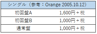 f:id:anzmfp_7239:20180520190928p:plain f:id:anzmfp_7239:20180520190928p:plain