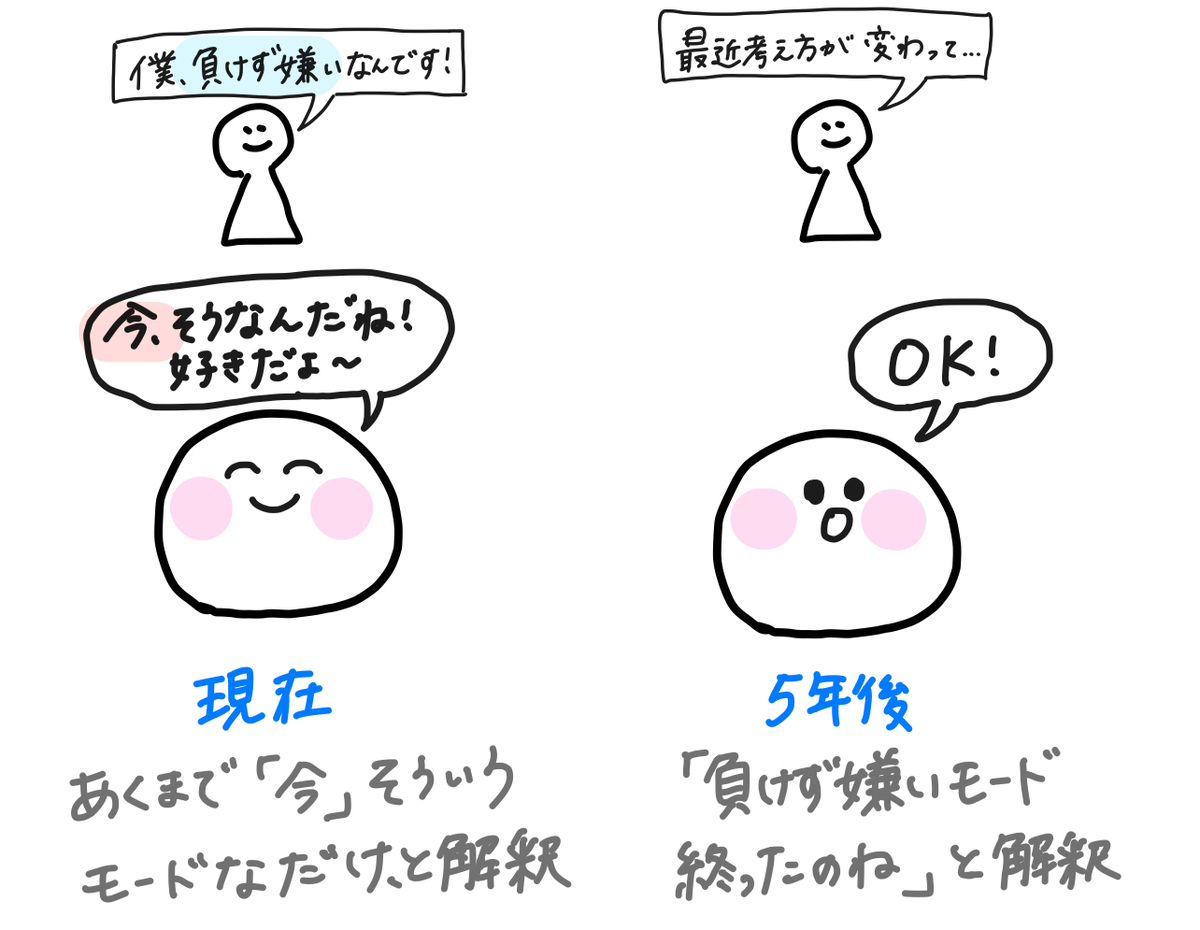 活動歴および当時の関連ビジュアル記録