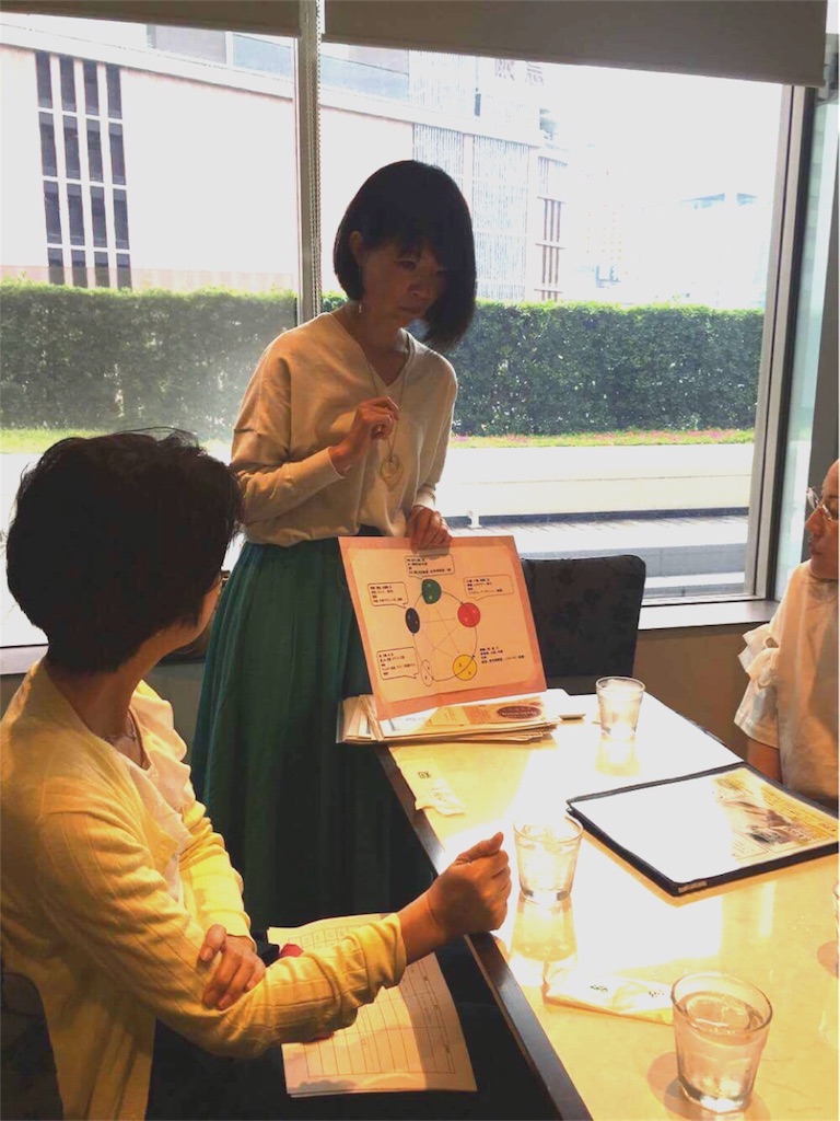 f:id:anzu0401:20180713122738j:image f:id:anzu0401:20180713122738j:image