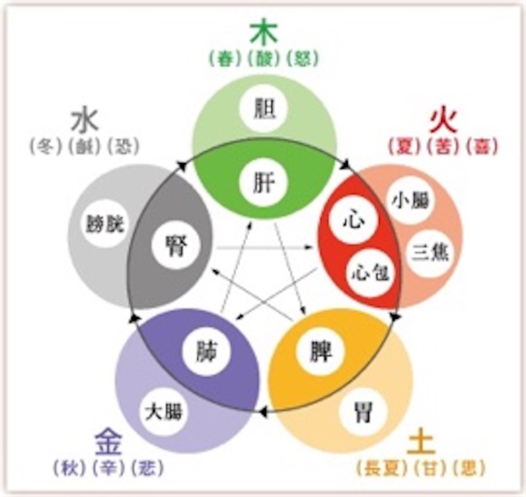 f:id:anzu0401:20180713122806j:image f:id:anzu0401:20180713122806j:image
