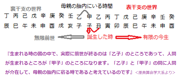 スピ算人生論-60干支だけが干支ではない→裏干支の意味 - 青い算命学