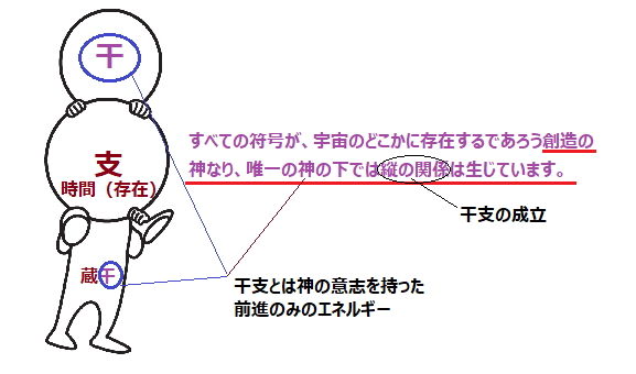 青い妄想④・・・干支にみる魔性の風(時間) - 青い算命学